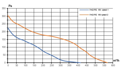 PACIFIC 150 2SP_10