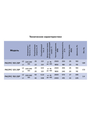 PACIFIC 100 2SP_10