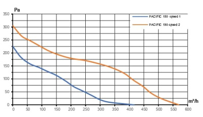 PACIFIC 150 2SP_10