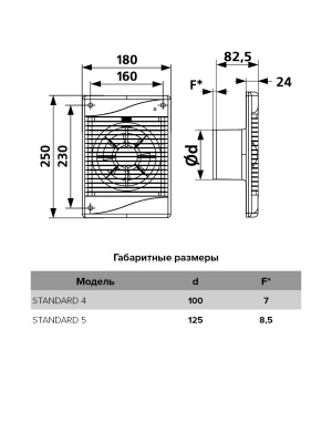 STANDARD 4S Gabaritnye razmery