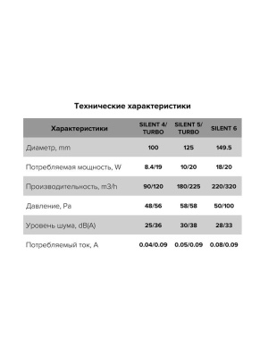 SILENT 4C tekhnicheskie kharakteristiki