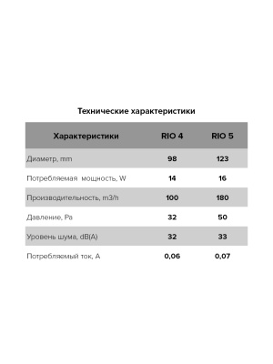 RIO 4C Matt black Tekhnicheskie kharakteristiki (1)
