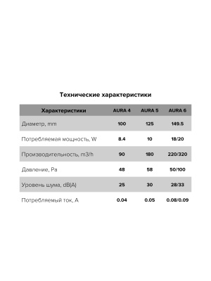 AURA tekhnicheskie kharakteristiki