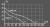 WIND Grafik proizvoditelnosti