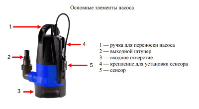 omega-sensor
