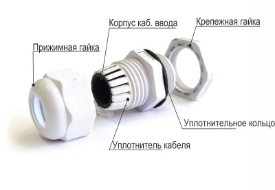 kabelnaya armatura   salnik gofromatik seryy   2