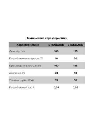 STANDARD 4S Tekhnicheskie kharakteristiki