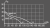 WAVE Grafik proizvoditelnosti WAVE Grafik proizvoditelnosti