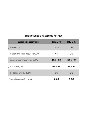 DISC 4S Tekhnicheskie kharakteristiki