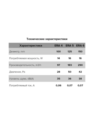 ERA C ET Tekhnicheskie kharakteristiki